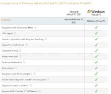 Compare Virtual PC 2007 - Windows Virtual PC