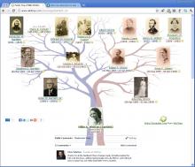 Wikid Shareable Family Tree, one of the family tree views.