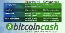 Comparison Bitcoin (BTC) and Bitcoin Cash (BCH)